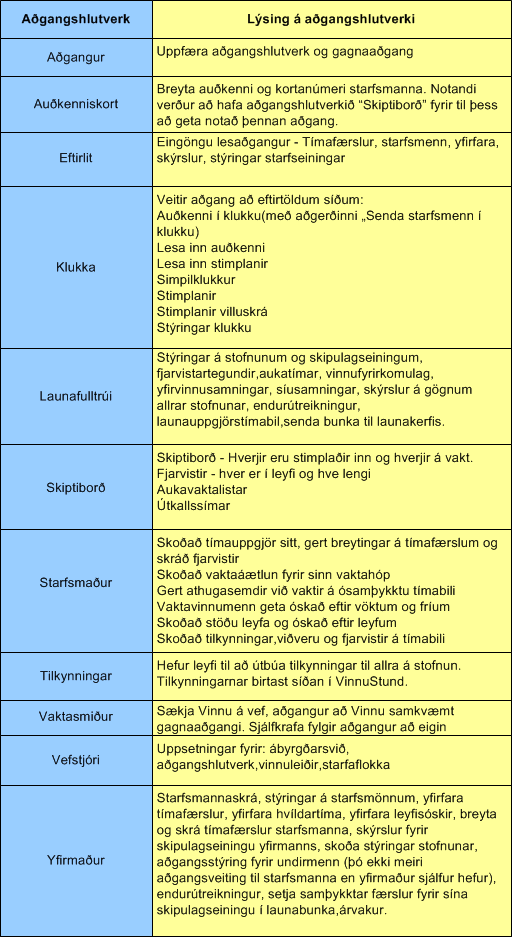 Adgangshlutverk.gif