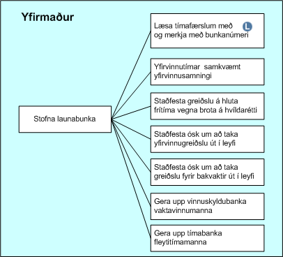Launavinnsla.gif