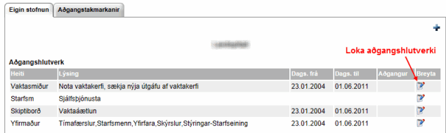 adgangur_loka_adgangshlutverki.gif