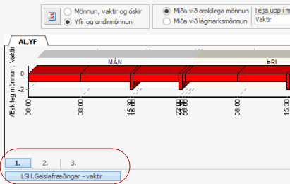 mönnunargraf_velja_1_færnistig.gif