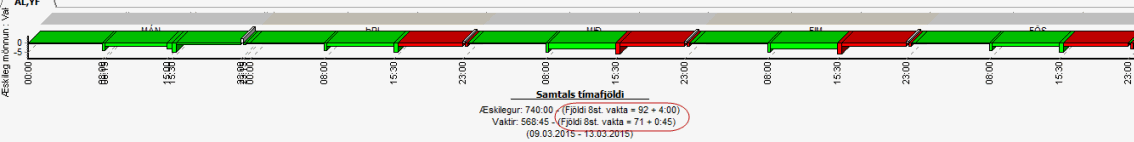 mönnunarþörf_umreikna_í_vaktir.gif