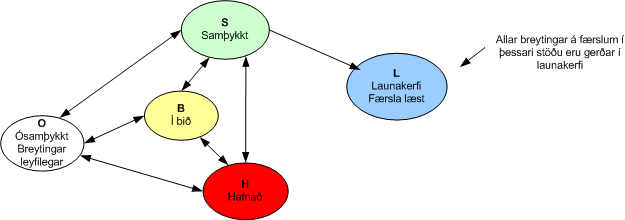 samthykktarferli_timafaerslna.gif