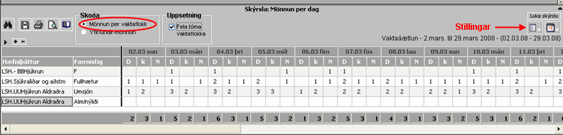skyrsla_monnun_per_dag.gif