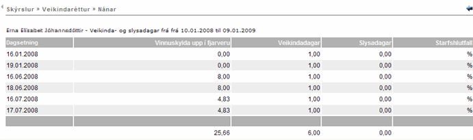 skyrsla_veikindar_timavmanna.gif