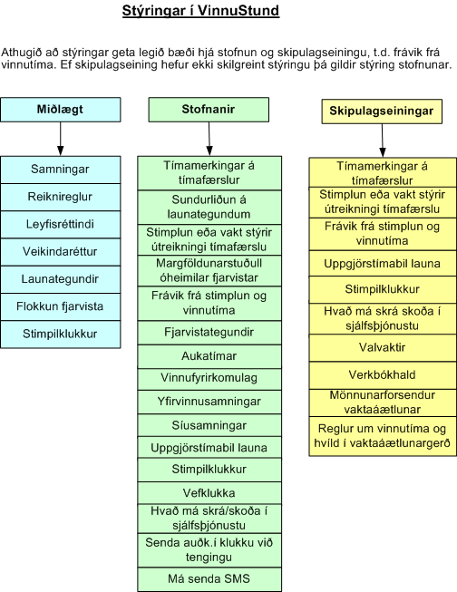 styringar.gif