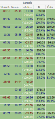 vinnubord_lesa_vaktavinnuskil_lokid.gif